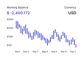 Professional traders analyzing financial markets on Accruewell Data